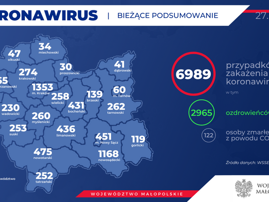 3 nowe przypadki zakażenia koronawirusem w naszym powiecie