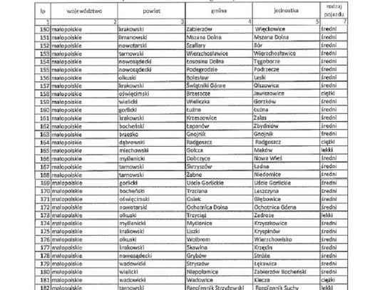 42 nowe wozy ratowniczo-gaśnicze dla małopolskich OSP - w tym dla OSP Łużna i Uście Gorlickie