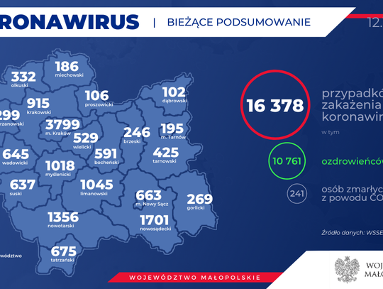 MUW: 26 nowych przypadków zakażenia SARS-CoV-2 w powiecie gorlickim