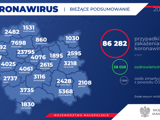 MUW: 33 nowe zakażenia SARS-CoV-2 w powiecie gorlickim