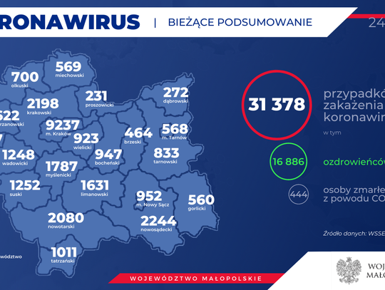 MUW: 36 zakażeń SARS-CoV-2 w powiecie gorlickim