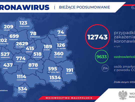 MUW: Kolejne zakażenia koronawirusem w powiecie gorlickim