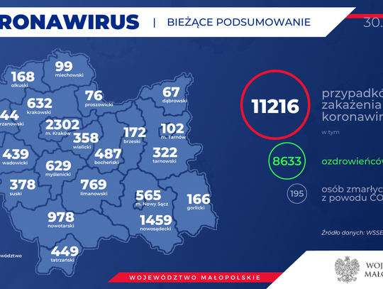 MUW: Kolejni mieszkańcy powiatu gorlickiego z koronawirusem