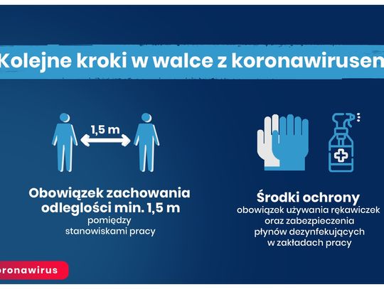 Nowe obostrzenia w związku z pandemią koronawirusa