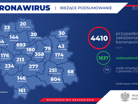 Obecnie w Małopolsce zakażenie koronawirusem zostało potwierdzone u 4410 osób