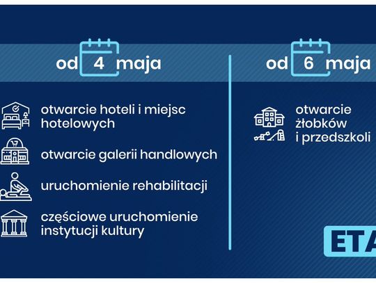 Od poniedziałku zniesione kolejne obostrzenia!