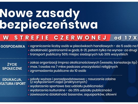 Powiat gorlicki w strefie czerwonej! Nowe obostrzenia. 