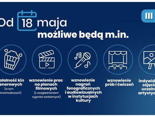 Rząd znosi kolejne ograniczenia. Sprawdź, jakie