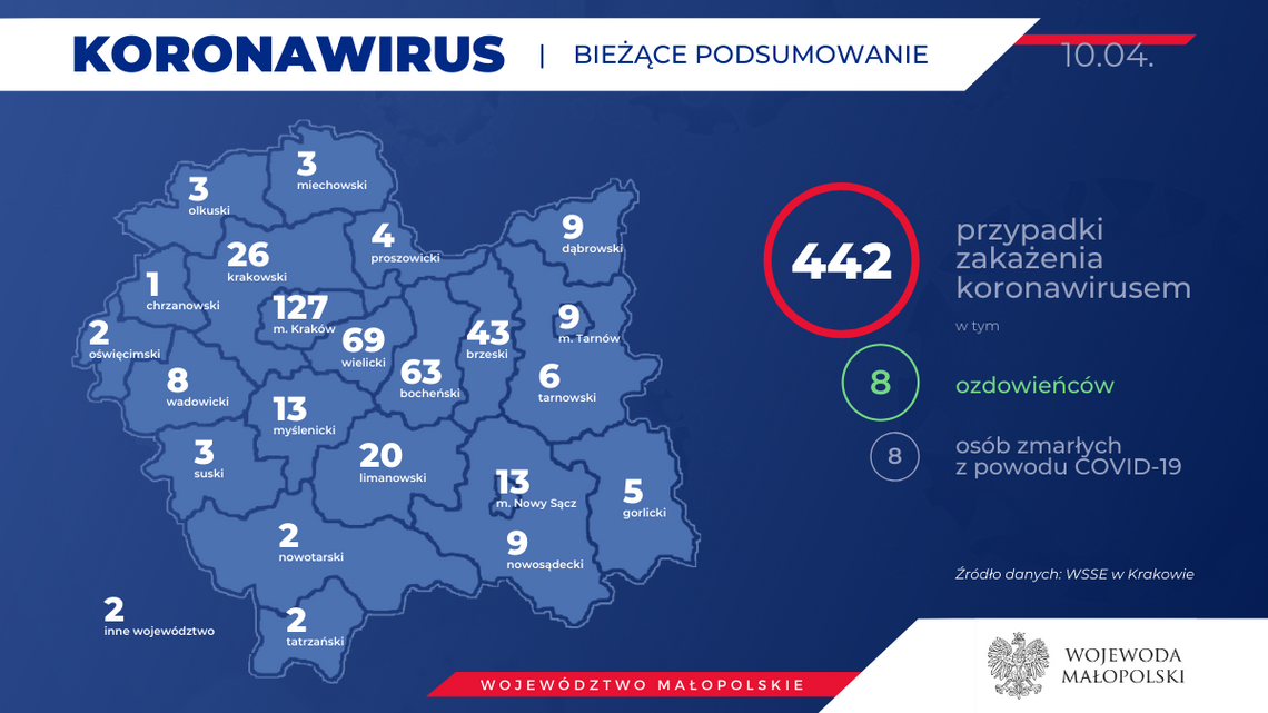 Dwójka Sądeczan wyzdrowiała z Koronawirusa