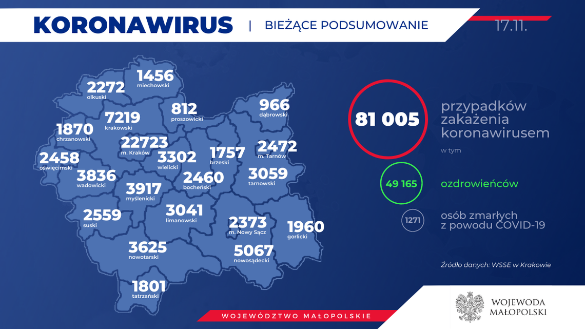 MUW: 43 nowe zakażenia SARS-CoV-2 w powiecie gorlickim